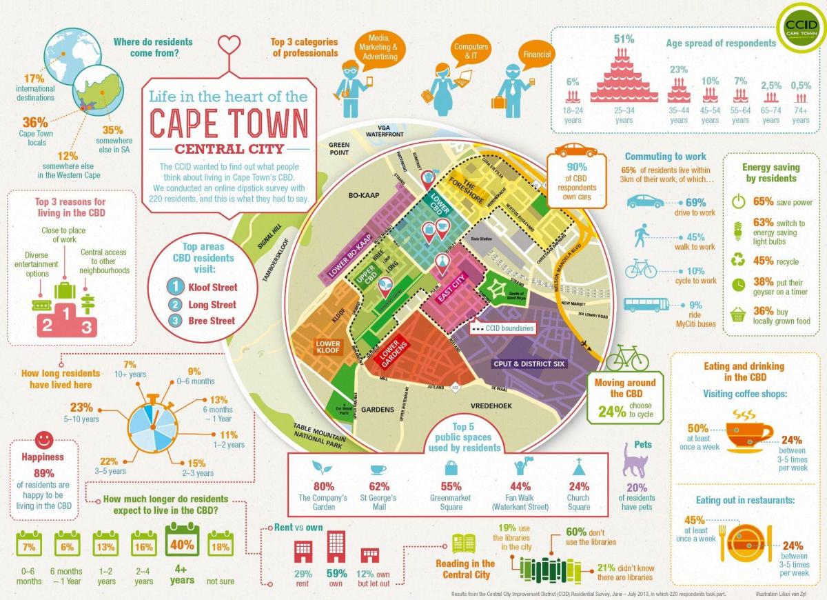 hakime ilçe haritası, Cape Town